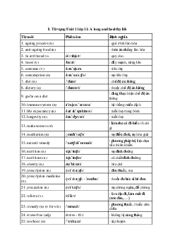 Tiếng Anh 11 Unit 1: Từ vựng
