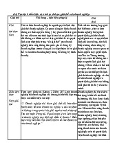 Bài 4: Thủ tục giải thể doanh nghiệp theo Luật Doanh nghiệp | Đại học Hoa Sen