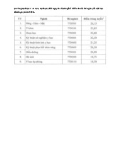 Điểm chuẩn Trường Đại học Y dược, Đại học Thái Nguyên năm 2025