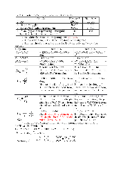 Tài liệu ôn tập Xác suất thống kê | Trường Đại học Công nghệ, Đại học Quốc gia Hà Nội