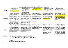 Các chỉ tiêu đánh giá hiệu quả tài chính dự án - Tài chính doanh nghiệp | Trường Đại Học Công Đoàn
