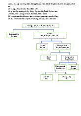 Đap án Câu 3 Khóa lưỡng phân môn Khoa học tự nhiên lớp 6
