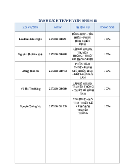 Tiểu luận kế hoạch truyền thông cho Vinamilk trong quý 1 năm 2024 | Trường Cao Đẳng Văn Lang Sài Gòn