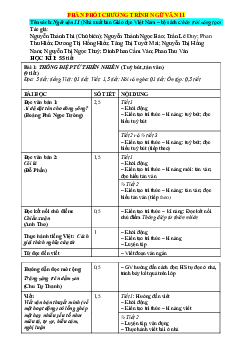 Phân phối chương trình Ngữ văn 11 Chân trời sáng tạo