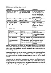 Tóm tắt Chiến Lược Cạnh Tranh Sữa: Vinamilk vs Dutch Lady vs TH True Milk môn Marketing căn bản | Trường đại học Mở Hà Nội