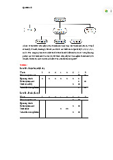 Final Exam môn Principles of Management | Trường Đại học Quốc tế, Đại học Quốc gia Thành phố Hồ Chí Minh