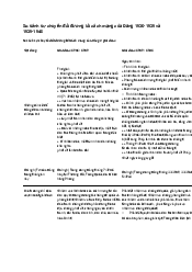 Sự chuyển đổi đường lối cách mạng - Lịch sử đảng | Đại học Công nghệ Giao thông vận tải