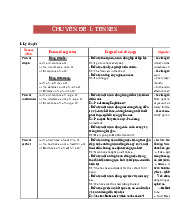 CHUYÊN ĐỀ 1: TENSES | Đại học Kinh tế Kỹ thuật Công nghiệp