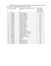 Điểm chuẩn Trường Đại học Quy Nhơn năm 2025