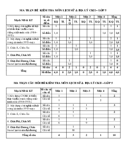 Bộ đề thi học kì 2 lớp 5 môn Lịch sử - Địa lý năm học 2018 - 2019