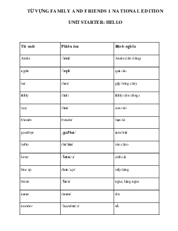 Từ vựng tiếng Anh lớp 1 Unit Starter Hello! | Family & Friends