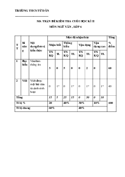 Đề thi học kì 2 môn Ngữ văn 6 năm 2022 - 2023 sách Kết nối tri thức với cuộc sống | Đề 1
