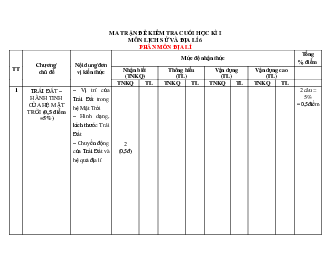 Đề thi học kì 1 môn Lịch sử - Địa lí 6 năm 2023 - 2024 sách Chân trời sáng tạo | Đề 1