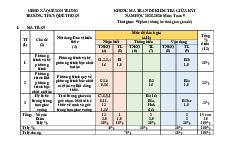 Đề giữa kỳ 1 Toán 9 năm 2025 – 2026 trường THCS Quế Thuận – Đà Nẵng