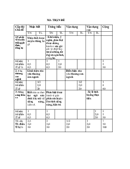 Đề thi giữa học kì 1 môn Giáo dục công dân 6 năm 2023 - 2024 sách Kết nối tri thức với cuộc sống | Đề 6