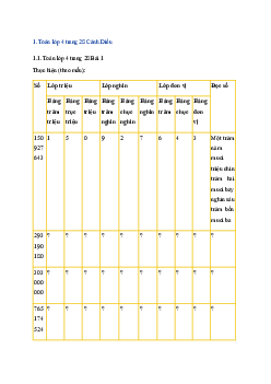 Bài 11: Toán lớp 4 trang 28, 29, 30 Luyện tập Cánh diều