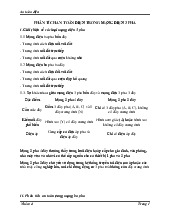 Đề cương môn An toàn lao động và vệ sinh công nghiệp- Trường Đại học bách khoa - Đại học đà nẵng.