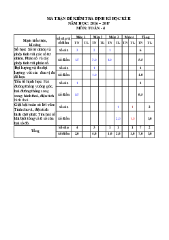 Đề thi học kì 2 môn Toán lớp 4 năm học 2016 - 2017 theo Thông tư 22 - Đề số 2