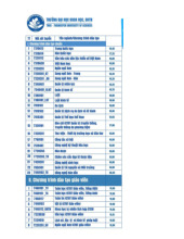 Điểm chuẩn Trường Đại học Khoa học, Đại học Thái Nguyên năm 2025