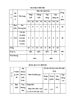 Đề thi giữa học kì 2 môn Ngữ văn 8 năm 2023 - 2024 sách Chân trời sáng tạo - Đề 3