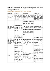 Đặt câu theo mẫu Ai là gì? Ai làm gì? Ai thế nào? Tiếng Việt lớp 3