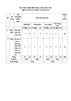 Đề kiểm tra giữa kì 1 Văn 7 | Đề 3 | Cánh diều