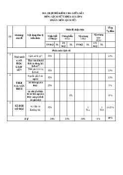Đề thi giữa học kì 1 môn Lịch sử - Địa lí 6 năm 2023 - 2024 sách Chân trời sáng tạo | Đề 1