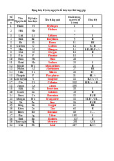 Bảng hóa trị của nguyên tố hóa học phổ biến (Hóa trị học)