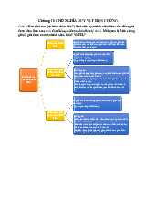Đề cương môn Triết học Mac Lê nin  - trường đại học Thủy lợi.