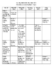 Đề thi học kỳ 1 môn Lịch sử & Địa Lý lớp 6 năm học 2024 - 2025 - Đề số 4 | Bộ sách Chân trời sáng tạo