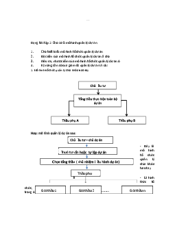 Dạng bài tập 1: Cho sơ đồ mô hình quản lý dự án | Kinh Tế Vi Mô | Trường Đại học Thủy Lợi