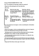 Bài tập chương I môn Kinh tế vi mô 1 | Học viện Tài chính