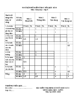 Đề thi cuối học kì 2 lớp 5 môn Khoa Học năm 2019-2020