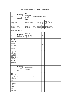 Đề thi học kì 1 Lịch sử và địa lý lớp 7 | Đề 2 | Chân trời sáng tạo