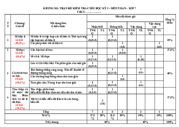Đề thi học kì 1 môn Toán 7 năm 2023 - 2024 sách Kết nối tri thức với cuộc sống - Đề 11