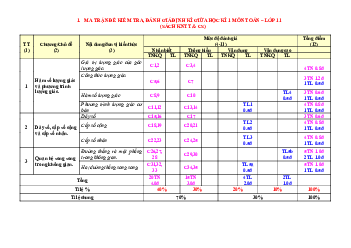 Đề tham khảo giữa kì 1 Toán 11 KNTTVCS năm 2023 – 2024 sở GD&ĐT Ninh Bình