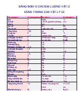 Bảng đơn vị các đại lượng vật lí - Vật Lí 12