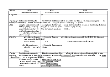 So sánh ba hệ số sinh lời ROI ROA ROE ?