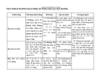 Thảo luận tình huống bạo lực học đường