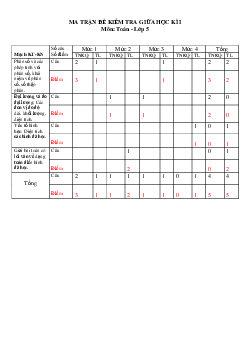 Đề thi giữa học kì 1 môn Toán lớp 5 theo Thông tư 22 năm 2019 - 2020 - Đề 2