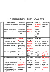 Đề Cương Ôn Tập Trắc Nghiệm môn Thị trường chứng khoán - Ngân hàng thương mại   | Đại học Mở Hà Nội