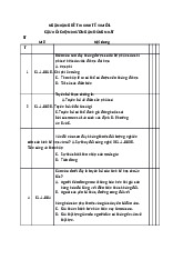 Ngân hàng câu hỏi kinh tế vi mô 1 | Đại học Kinh tế Thành phố Hồ Chí Minh