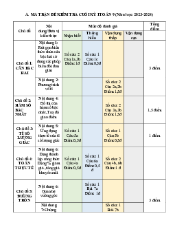 Bộ đề tham khảo cuối kỳ 1 Toán 9 năm 2023 – 2024 phòng GD&ĐT Củ Chi – TP HCM