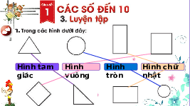 Giáo án điện tử Toán học 1 bài 3 Vì sự bình đẳng: Luyện tập