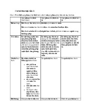 Đề cương môn Luật hành chính - Trường Đại học lao động -  xã hội.