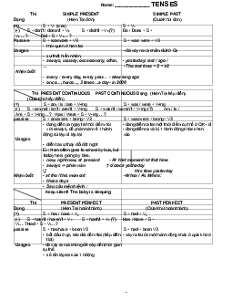 Công thức các thì học phần Tiếng anh cơ bản