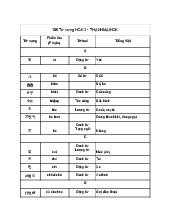 Danh sách 150 từ vựng cơ bản HSK 1 môn Ngôn ngữ Trung | Trường Đại học Hà Nội
