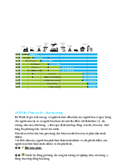Tóm tắt lý thuyết môn Quản trị Logistic
