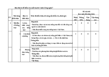 Đề thi học kì 1 môn Công nghệ 7 năm 2023 - 2024 sách Chân trời sáng tạo - Đề 4