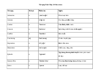 Tiếng Anh 10 Unit 3: Từ vựng | Friends Global